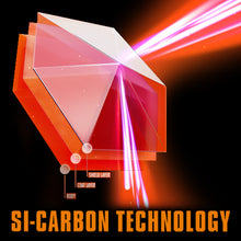 画像をギャラリービューアに読み込む, SONAX エクストリーム セラミックスプレーコーティング