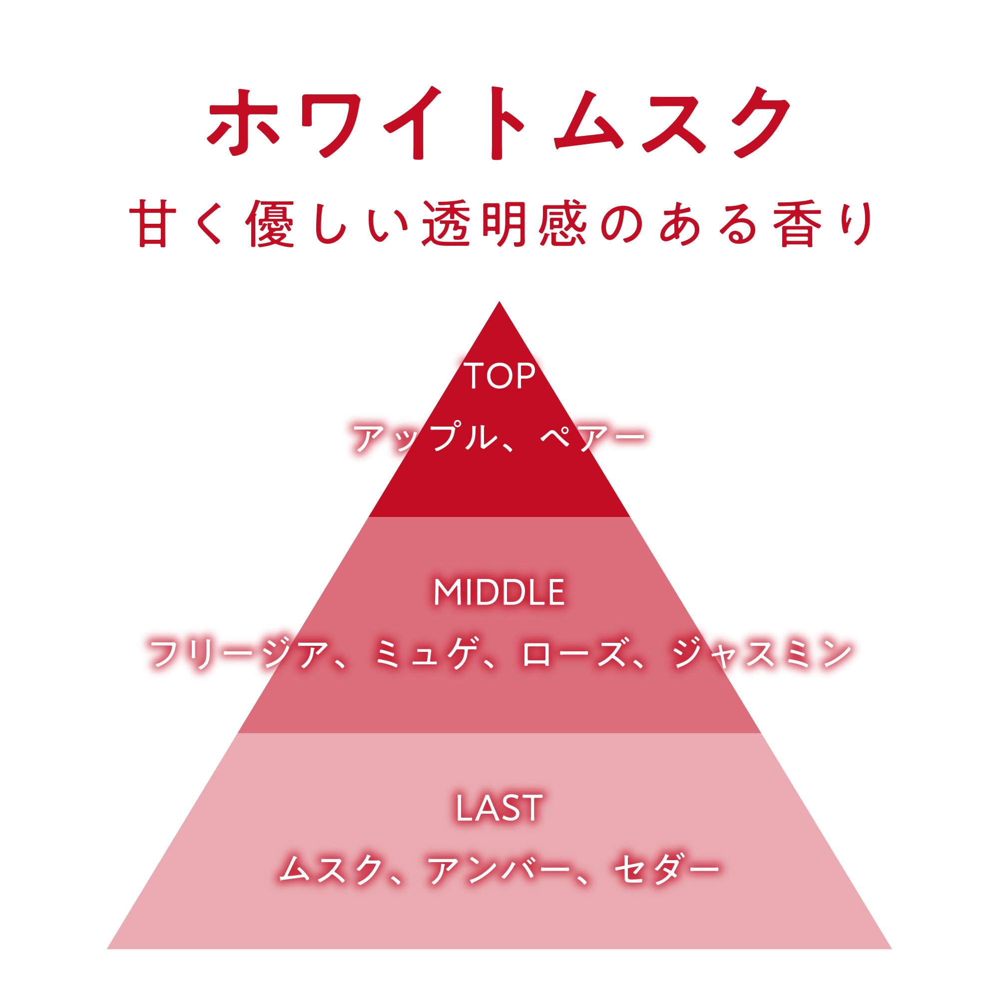 インペラント ホワイトムスク | カーフレグランス | 晴香堂