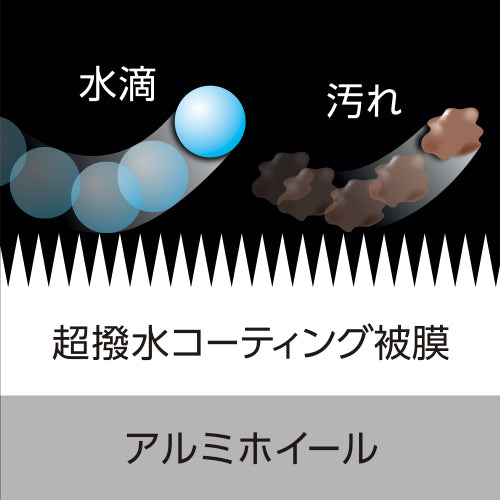 SONAX エクストリーム プロテクティブ ホイールコーティング